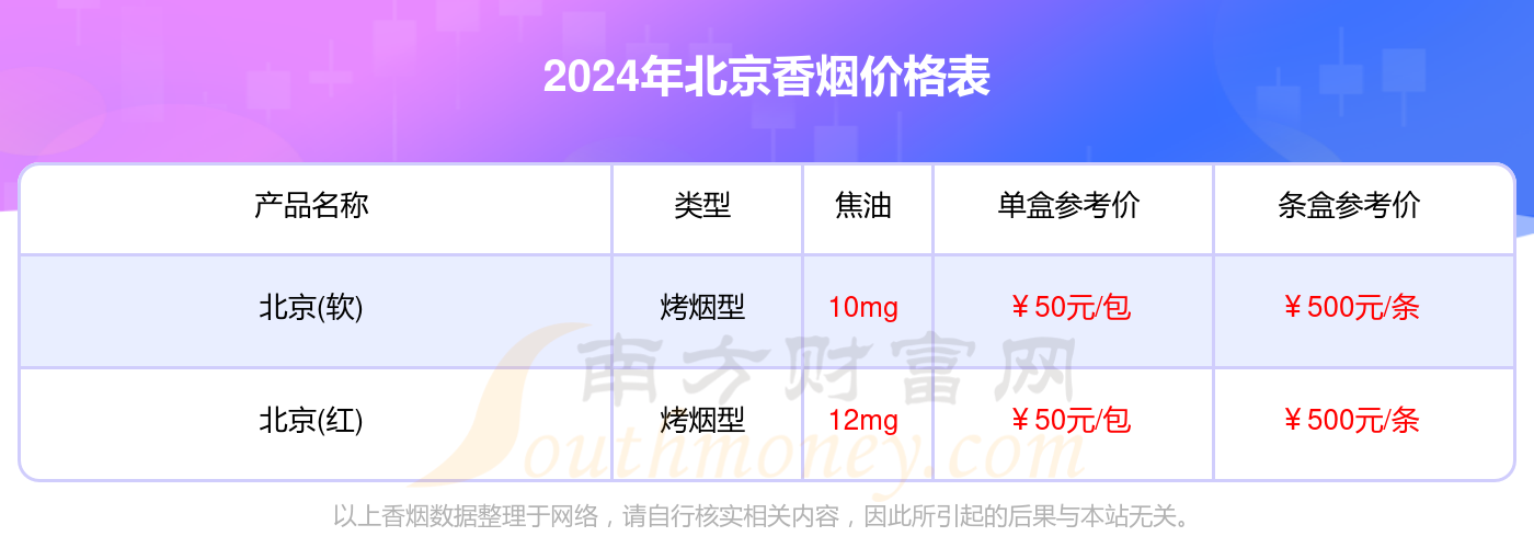 北京香烟一盒多少钱_2024北京烟价格表