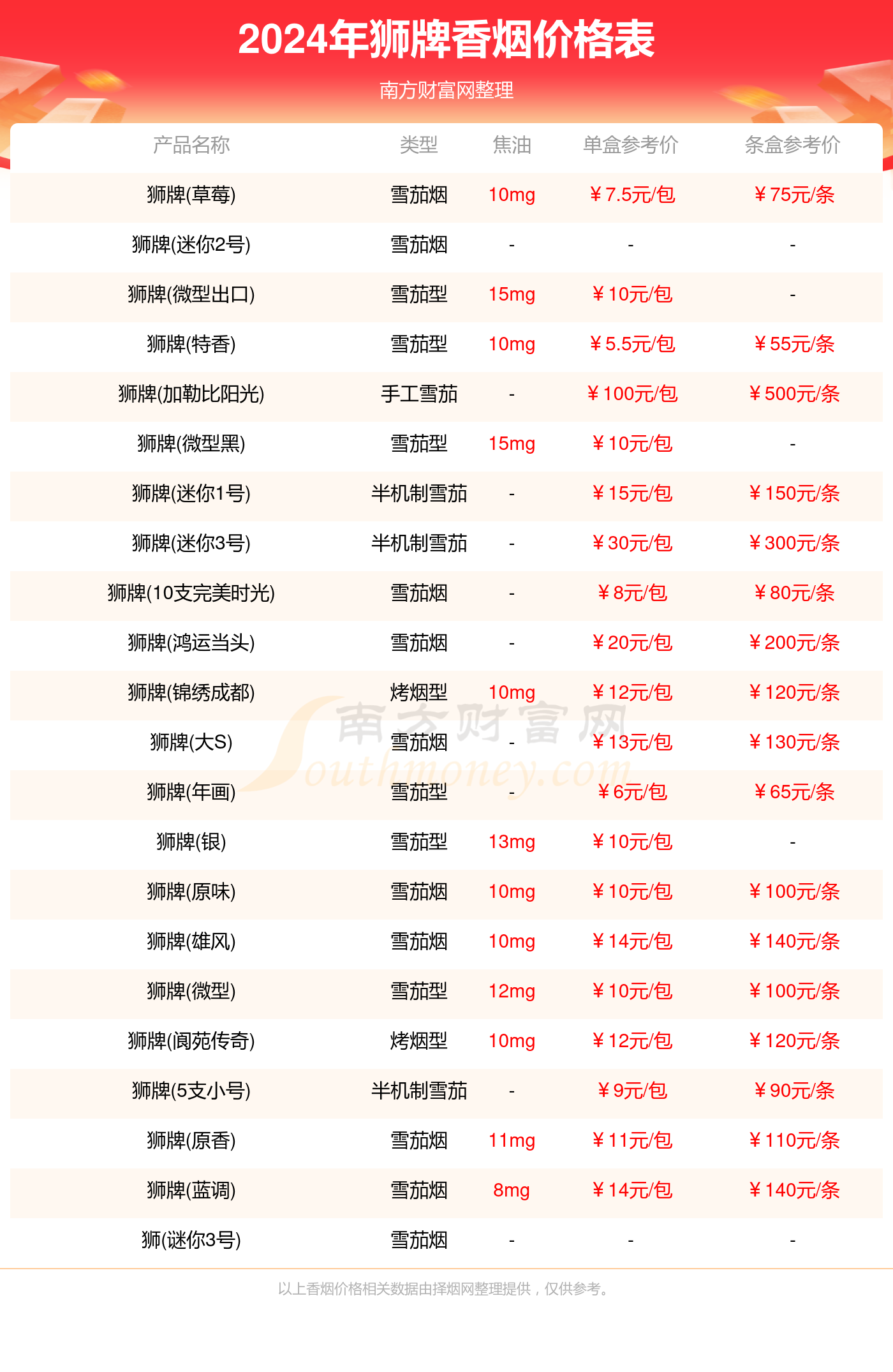 2024年狮牌香烟价格表大全一览（完整版）