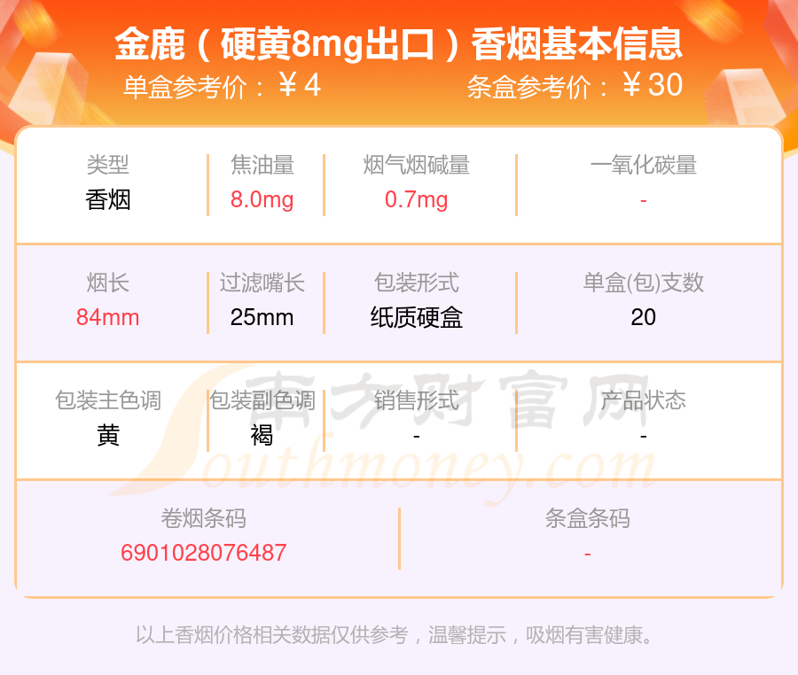 2024年烟碱量1mg以下的金鹿香烟查询一览