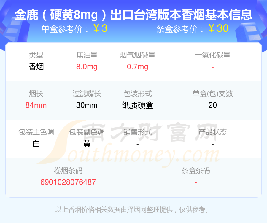 2024年烟碱量1mg以下的金鹿香烟查询一览