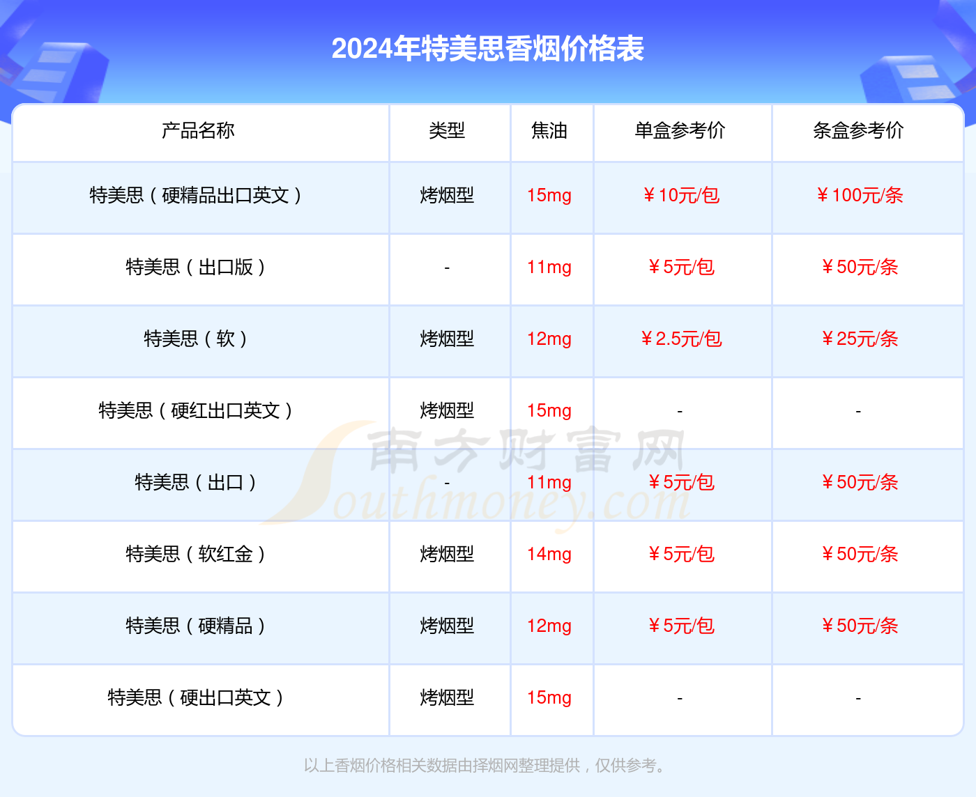 特美思硬多少钱一包2024参考价