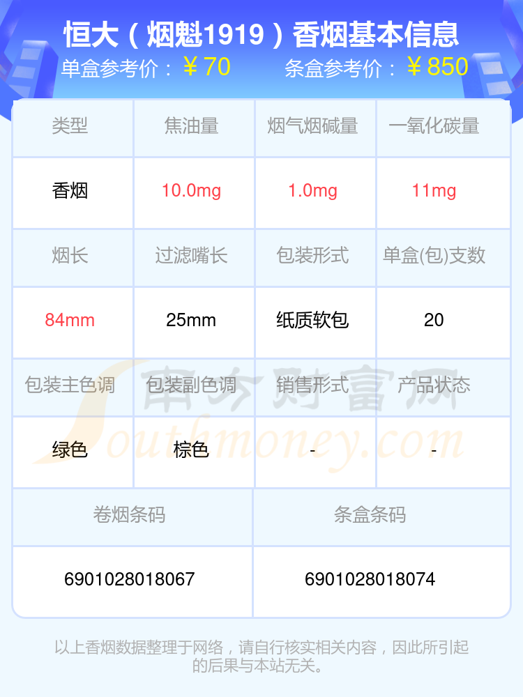 2024年五十至七十元的恒大香烟盘点