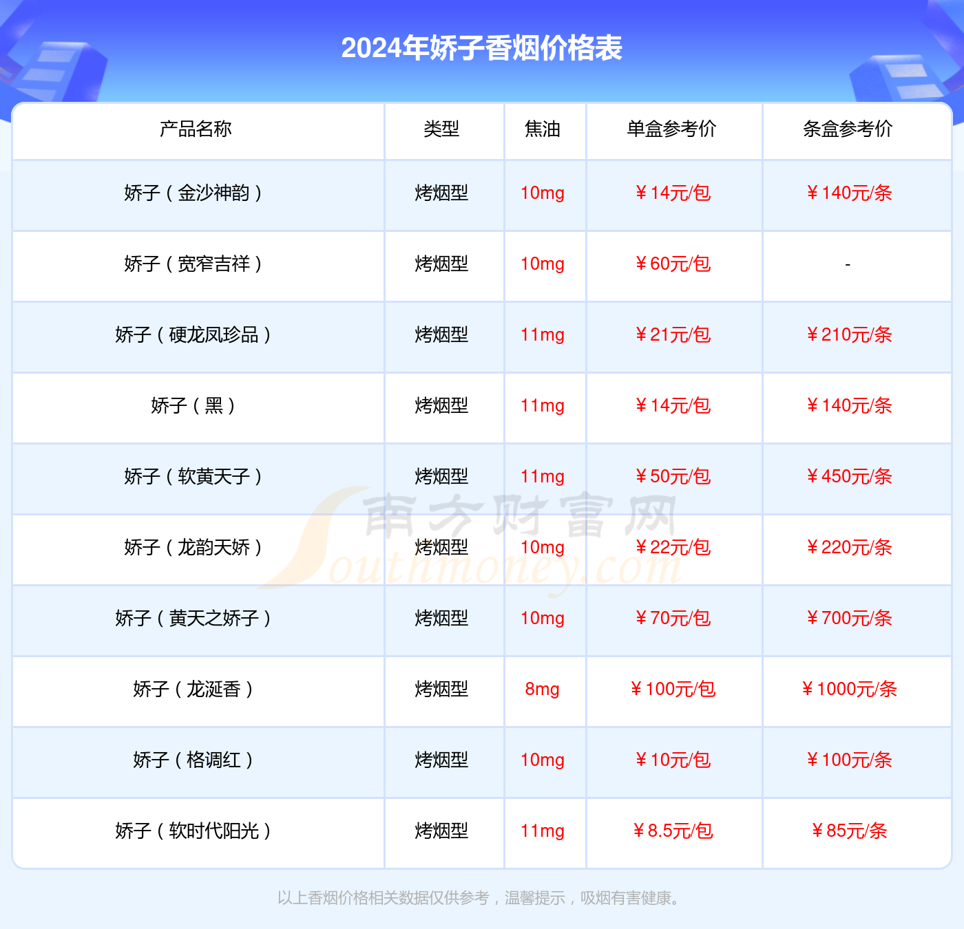 娇子九寨沟香烟多少一条2024价格一览