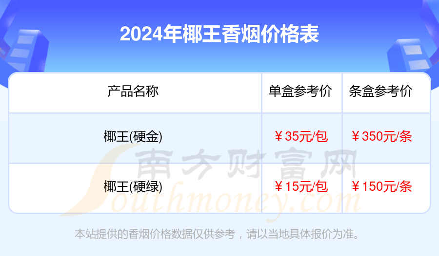 椰王香烟价格多少一条2024价格表一览