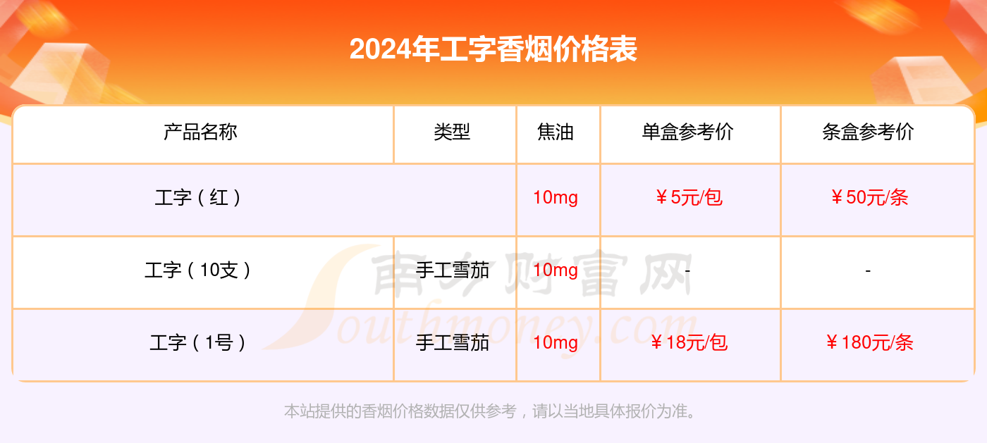 工字（2号）卖多少钱_工字（2号）香烟参考价