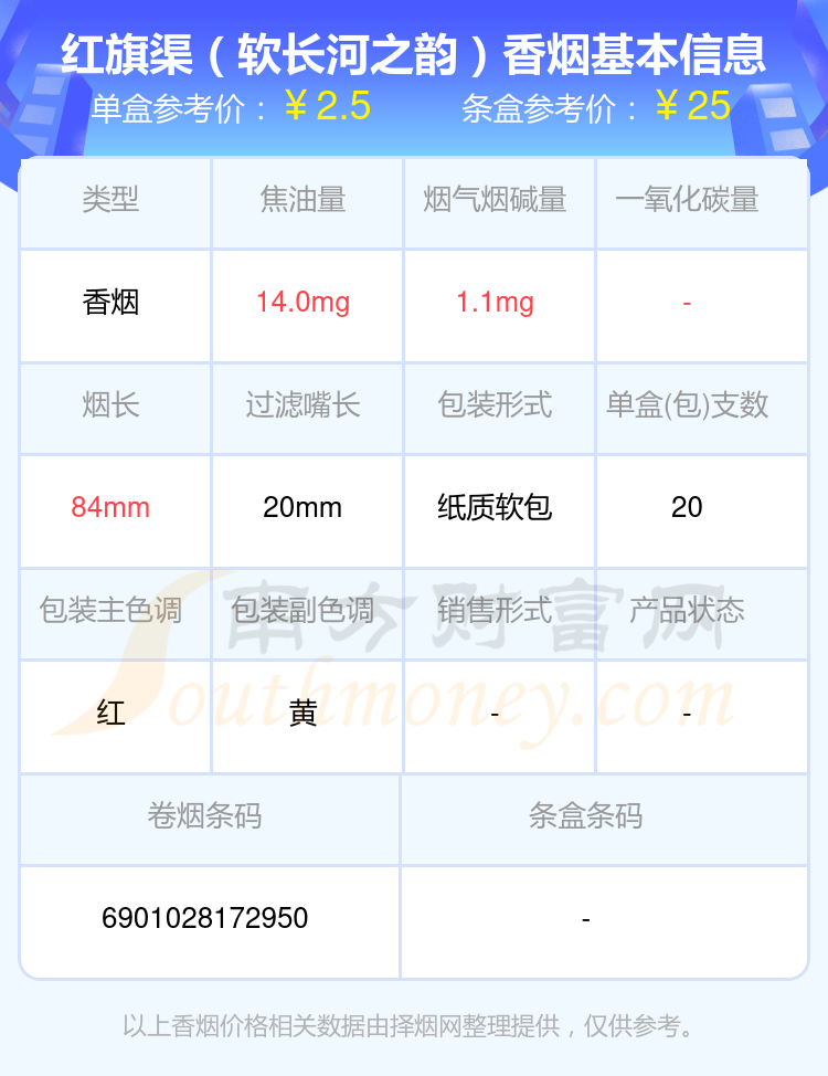 红旗渠香烟尼古丁量低于4mg的烟一览表