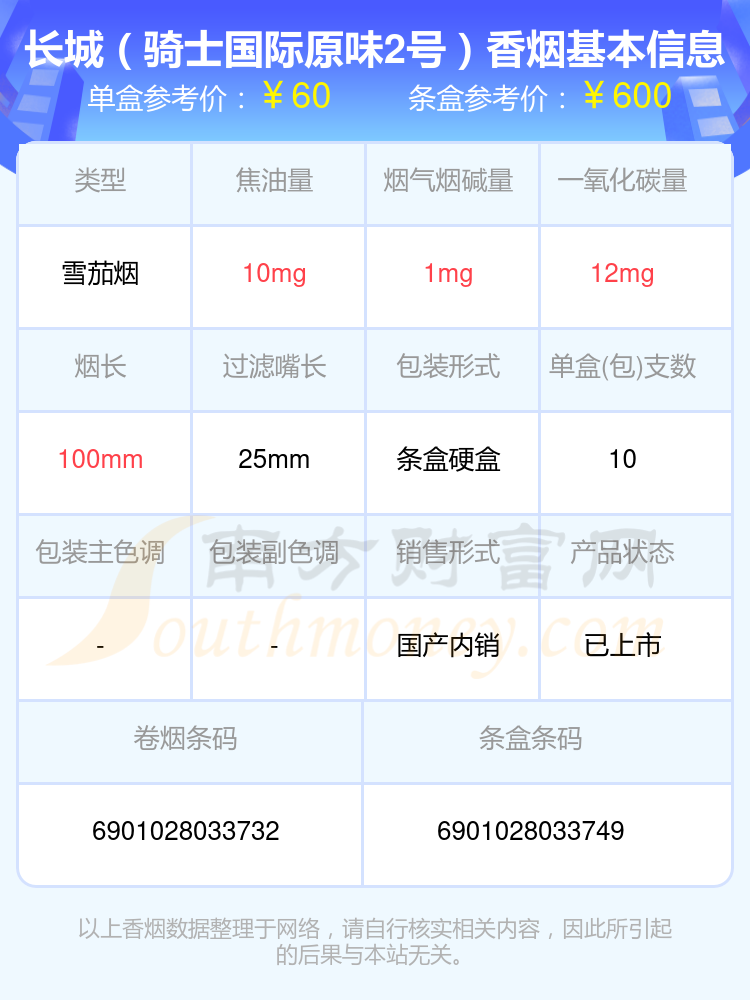 焦油量低于10mg的长城香烟2024列表一览