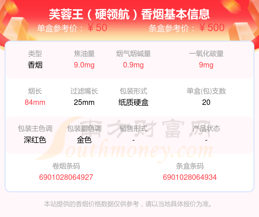 2024芙蓉王香烟焦油量8mg至15mg的烟有哪些？