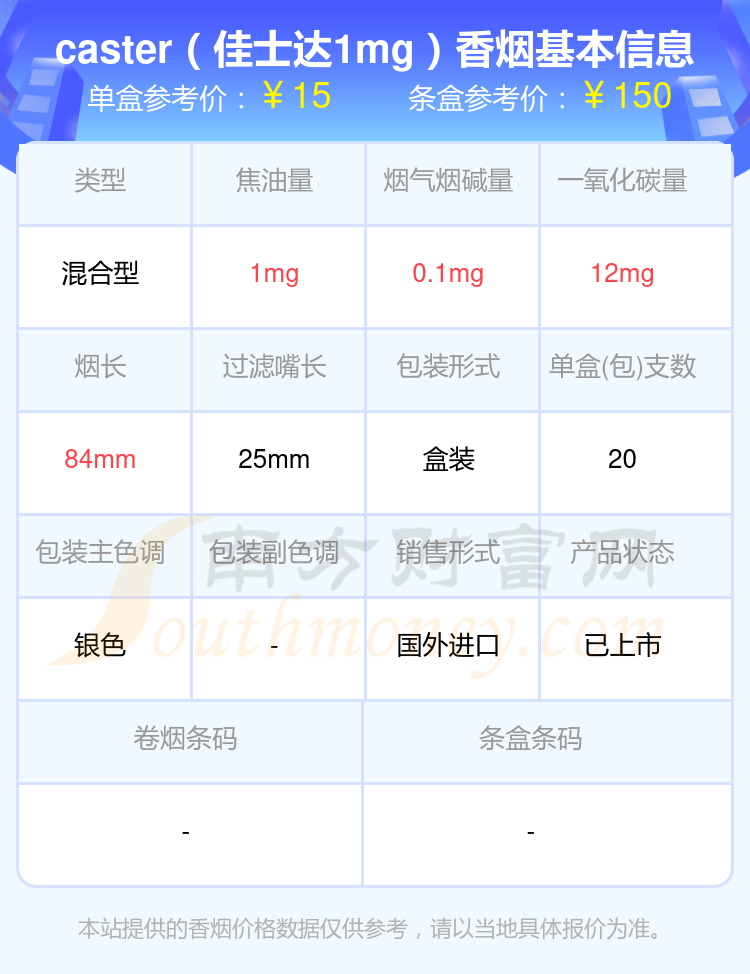 2024年尼古丁低于0.5mg的CASTER(佳士达)香烟一览表