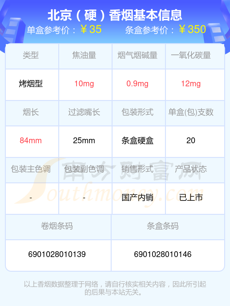 2024北京香烟焦油量8mg到15mg的烟查询一览