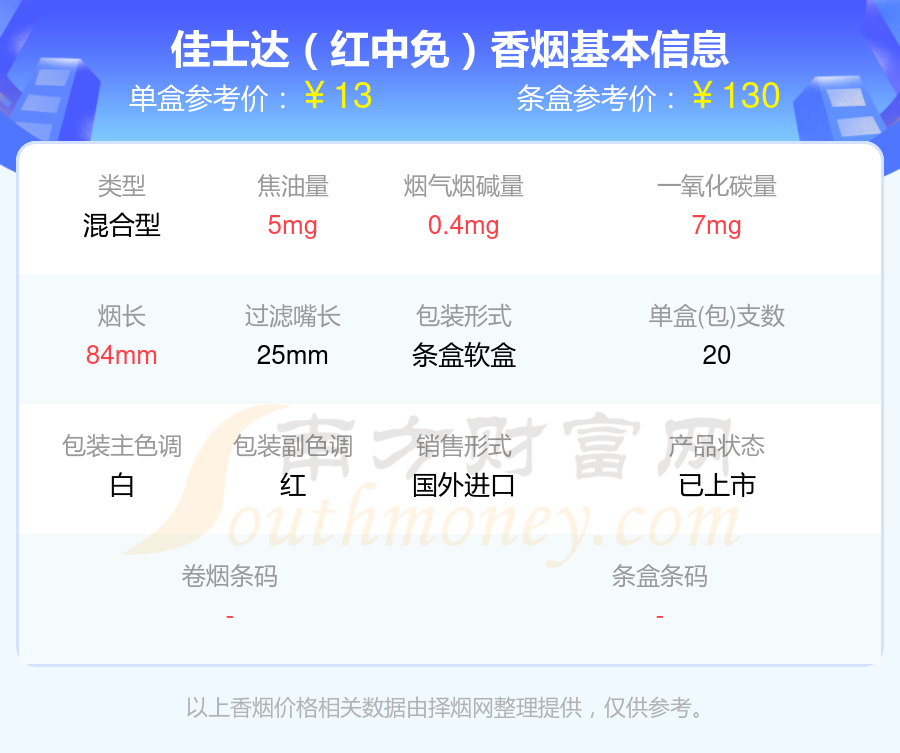 2024年尼古丁低于0.5mg的CASTER(佳士达)香烟一览表