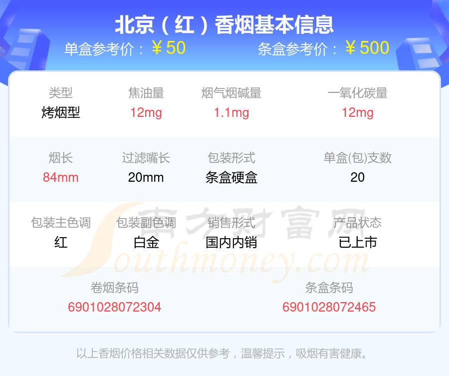 2024北京香烟焦油量8mg到15mg的烟查询一览