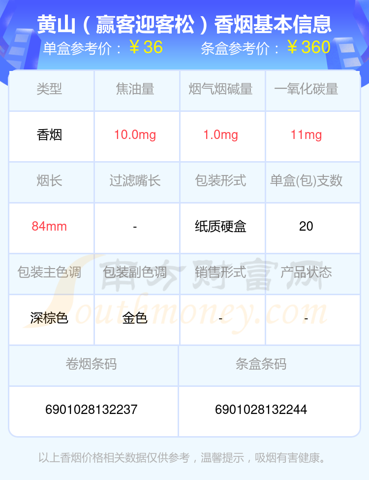 2024年二十元到五十元左右的黄山香烟有哪些？