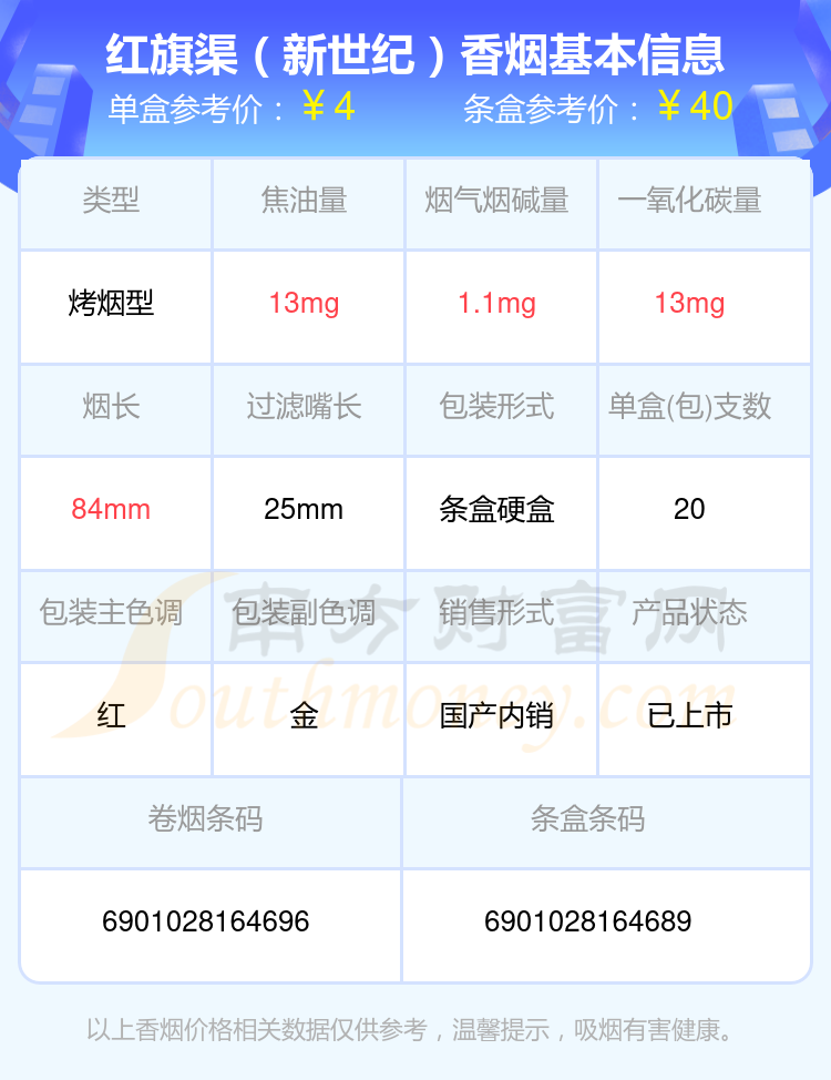 红旗渠香烟尼古丁量低于4mg的烟一览表