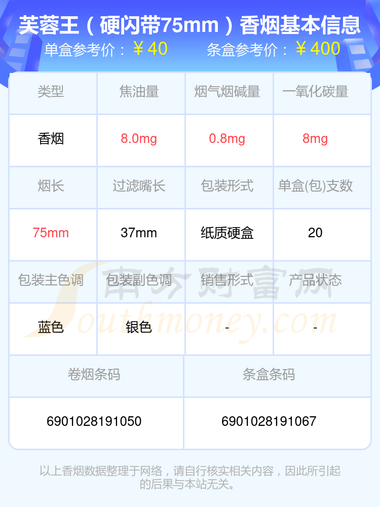 2024芙蓉王香烟焦油量8mg至15mg的烟有哪些？