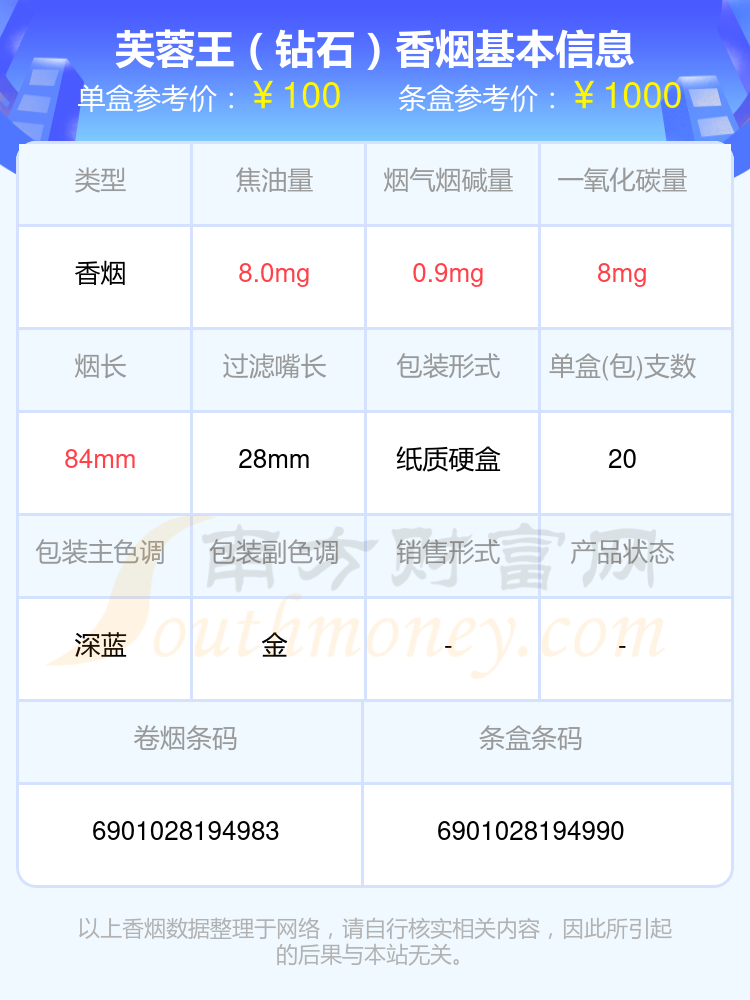 2024芙蓉王香烟焦油量8mg至15mg的烟有哪些？