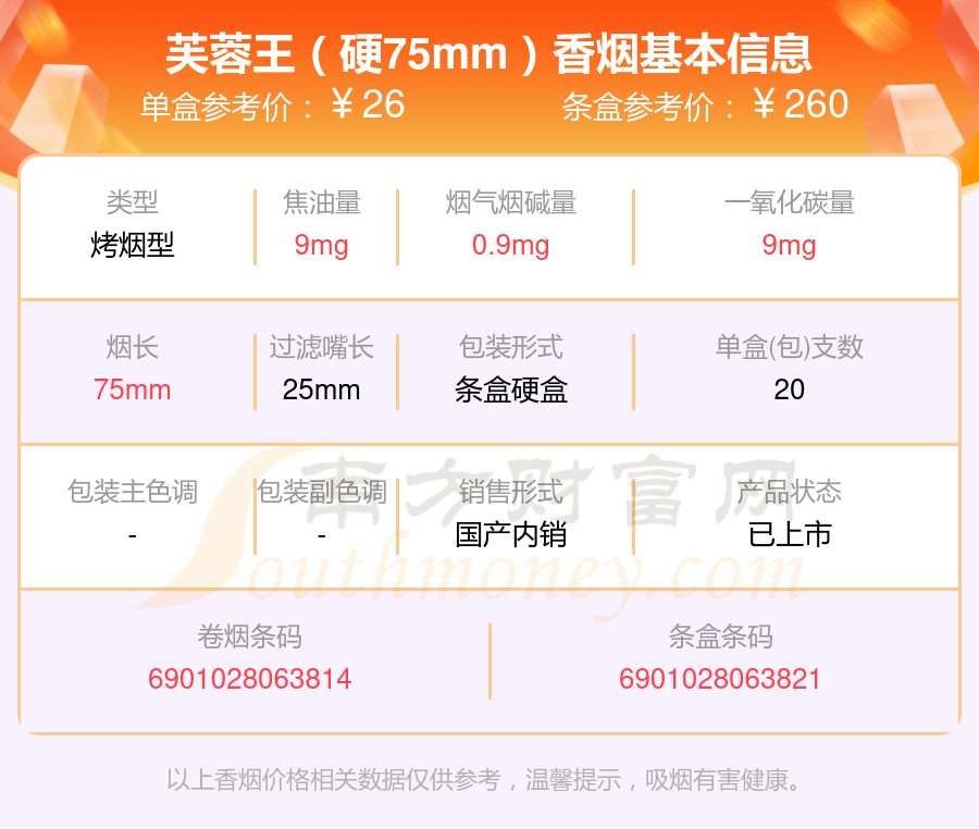 2024芙蓉王香烟焦油量8mg至15mg的烟有哪些？