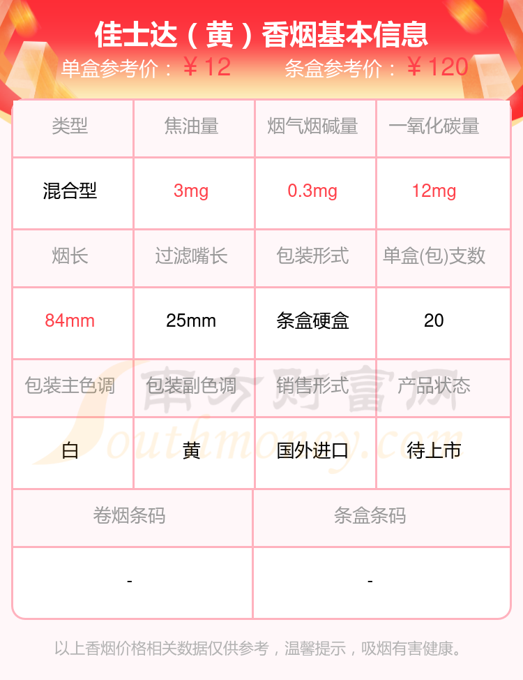 2024年尼古丁低于0.5mg的CASTER(佳士达)香烟一览表