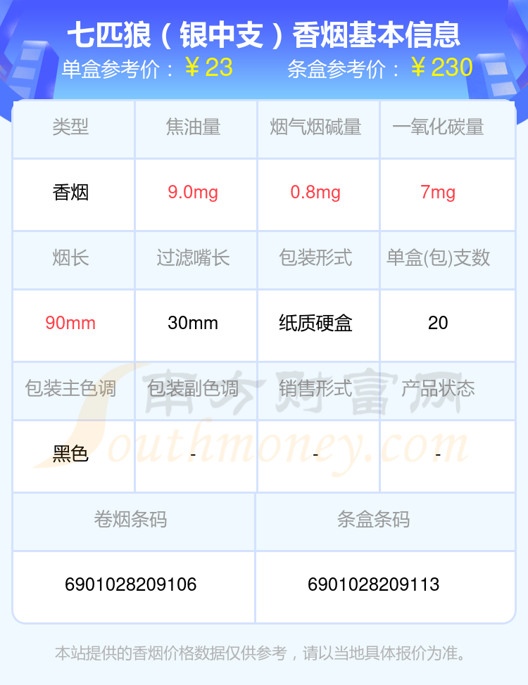 盘点！七匹狼香烟二十元到三十元左右的烟列表