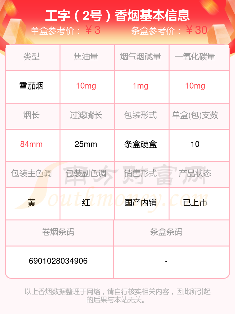 烟碱量1mg以下的工字香烟2024一览