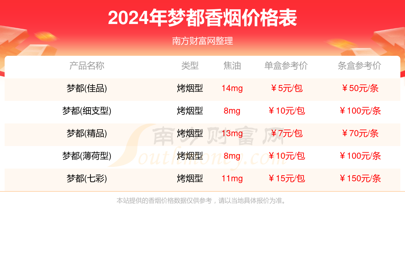 梦都香烟价格表：2024梦都烟价格列表