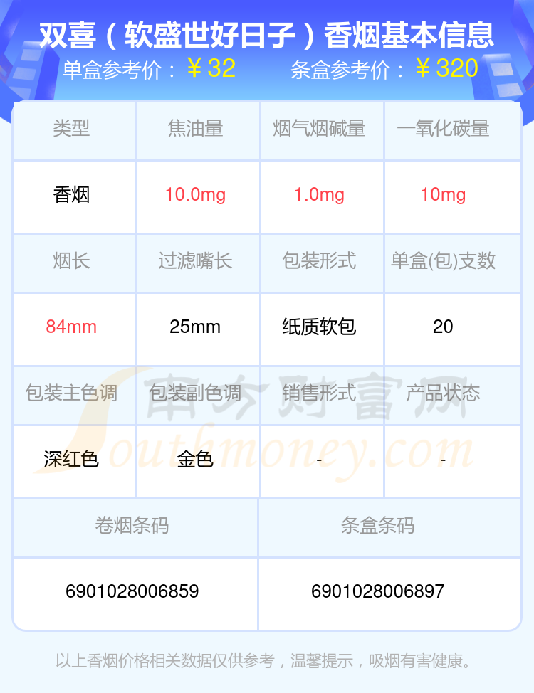 2024双喜香烟尼古丁量低于1mg的烟一览表