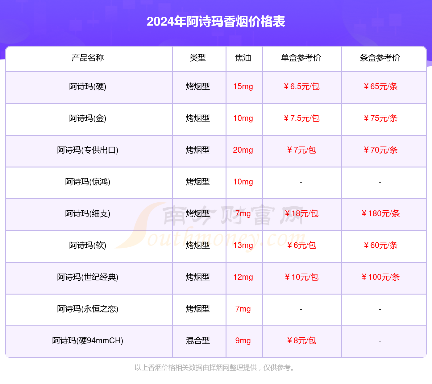 2024年阿诗玛香烟价格表一览（阿诗玛香烟价目表）