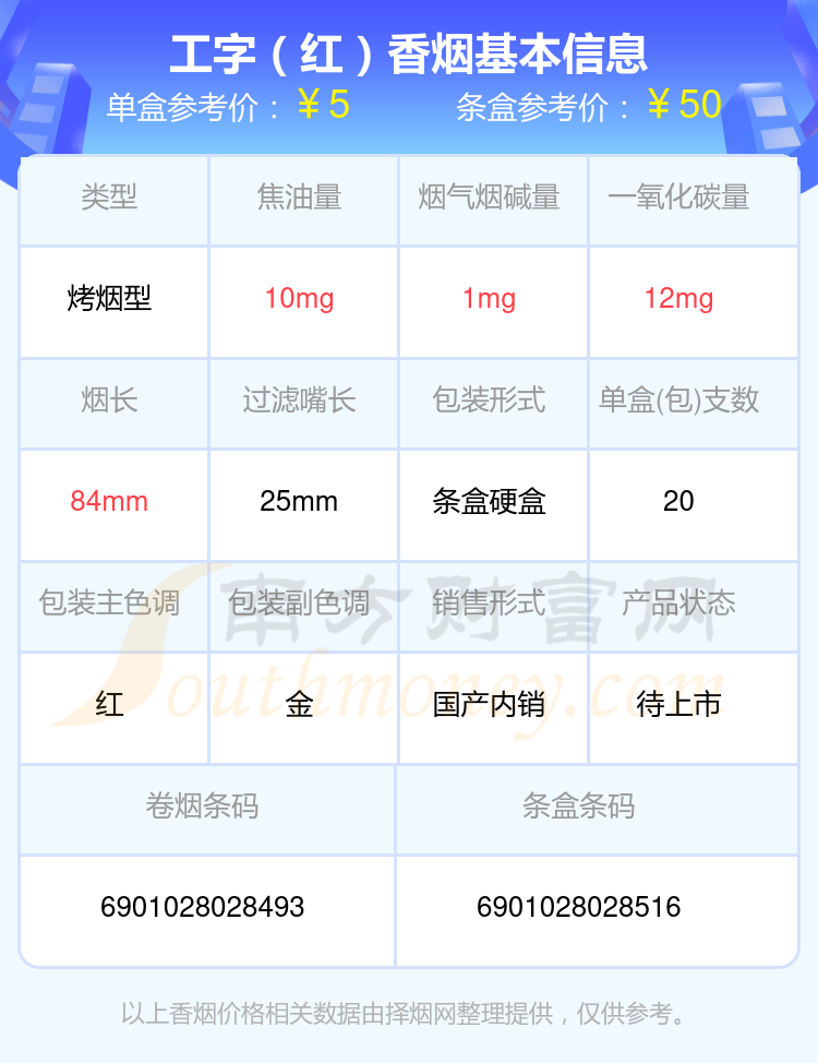 烟碱量1mg以下的工字香烟2024一览