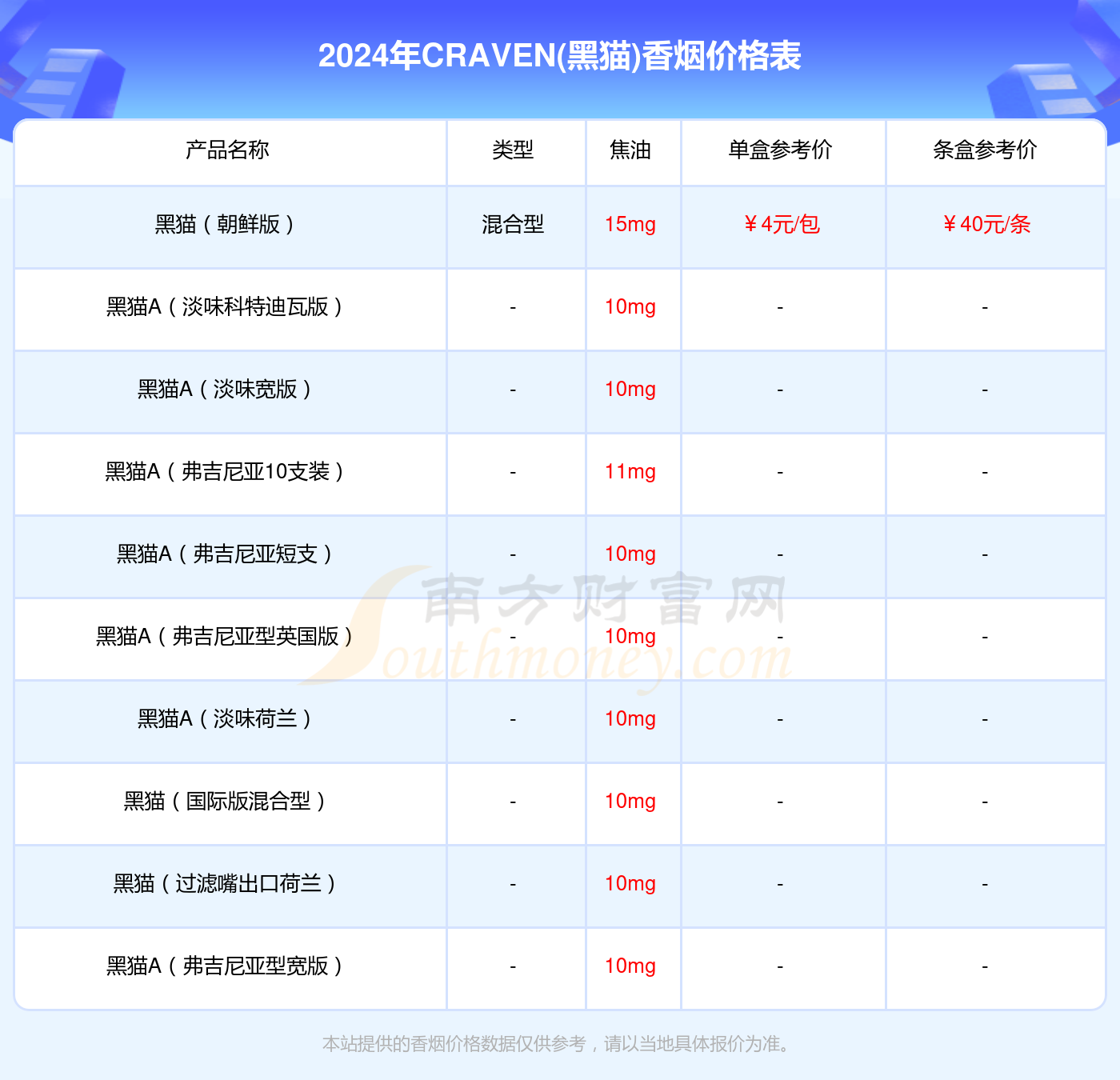 黑猫香烟价格2024_黑猫多少钱一包