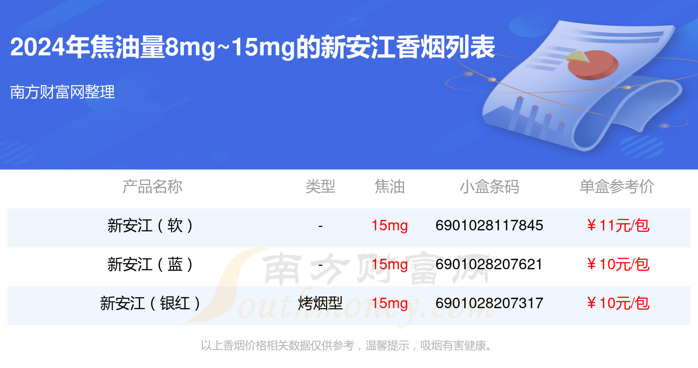 新安江香烟焦油量8mg~15mg的烟查询一览