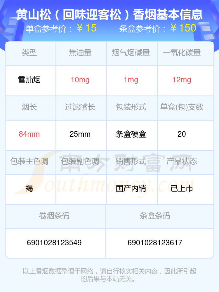 2024黄山松香烟价格表：烟碱10mg以下的烟列表一览