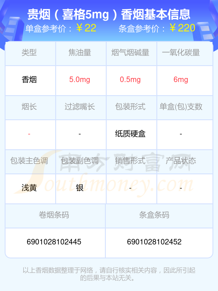 盘点！烟碱量0.5mg以下的贵烟香烟列表