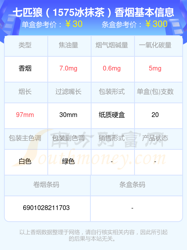 盘点！七匹狼香烟二十元到三十元左右的烟列表