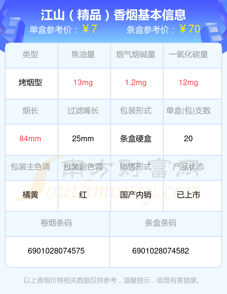 2024江山香烟焦油量8-15mg左右的烟查询一览