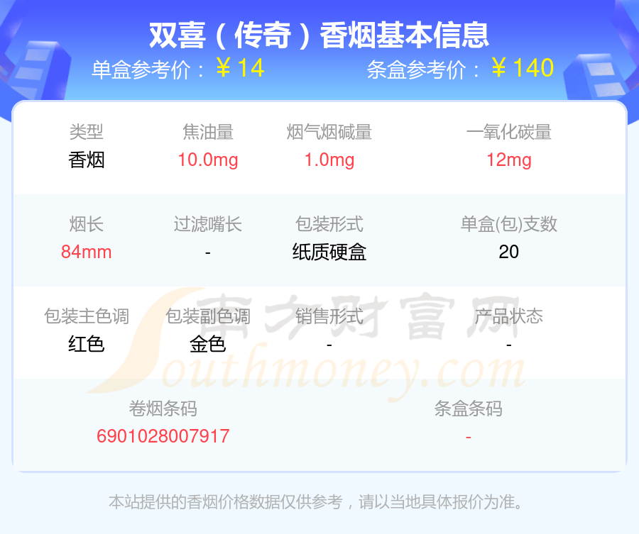 2024双喜香烟尼古丁量低于1mg的烟一览表