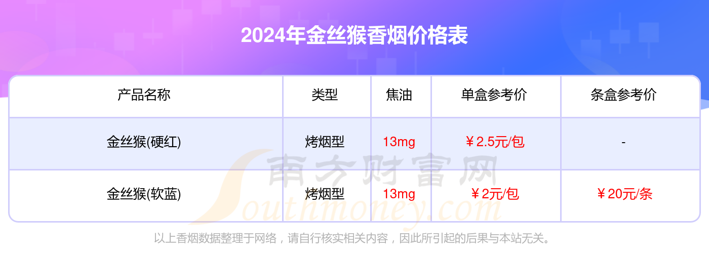 金丝猴香烟价格表2024查询一览（多少钱一条）