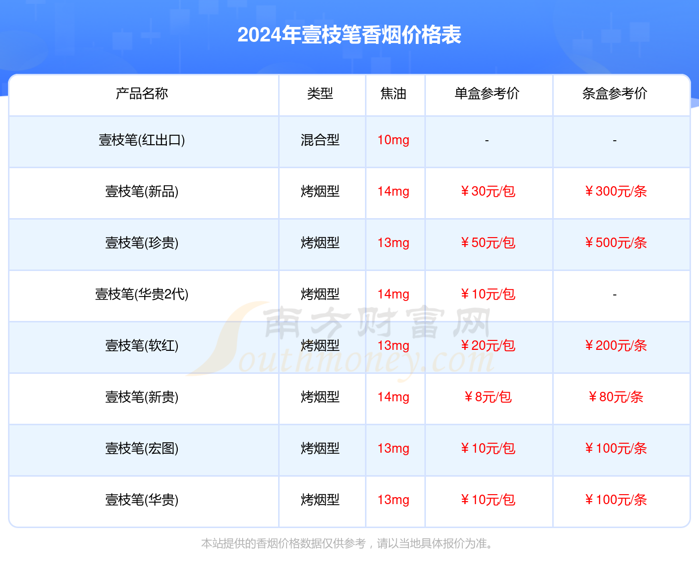 2024年壹枝笔香烟一盒多少钱（壹枝笔烟价格表）