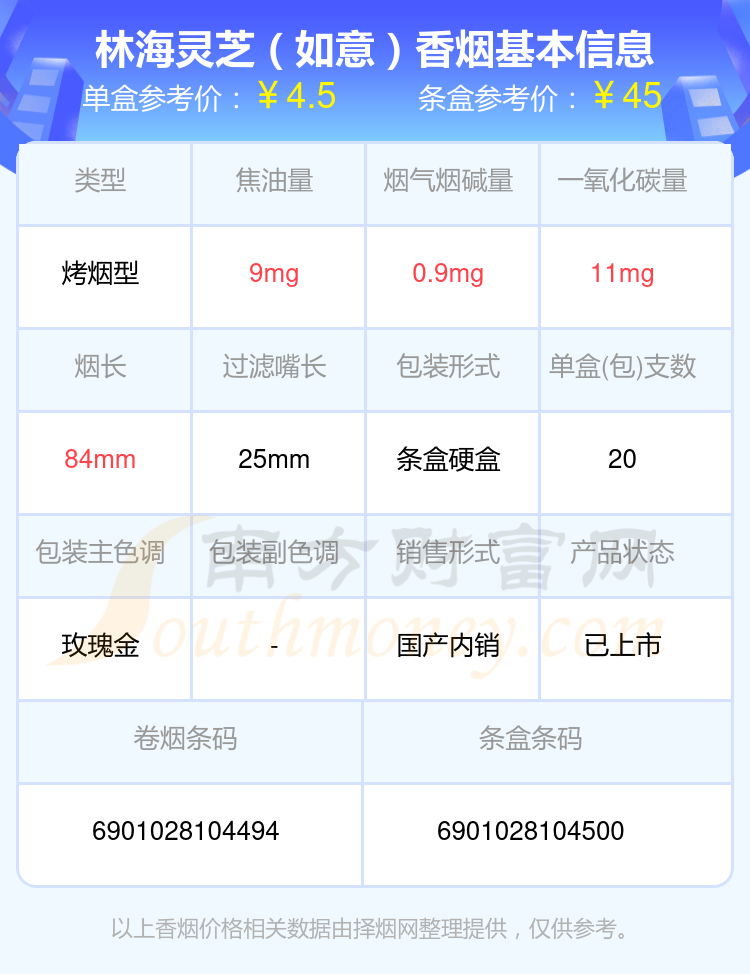 尼古丁量1.5mg以下的林海灵芝香烟2024一览