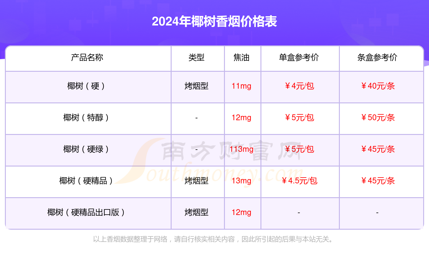 2024年椰树软香烟价格表（多少钱一条）