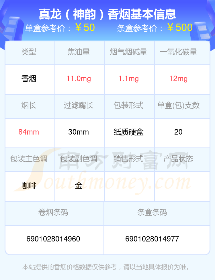 20元~60元左右的真龙香烟盘点