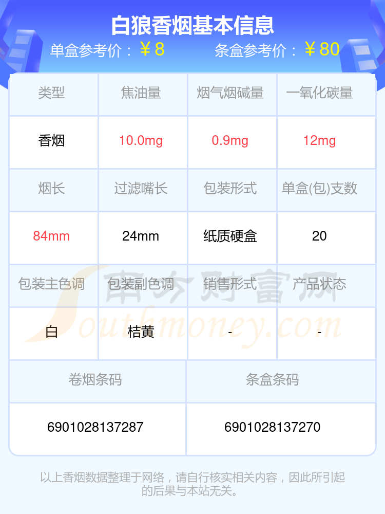 白狼香烟价格2024一条多少钱