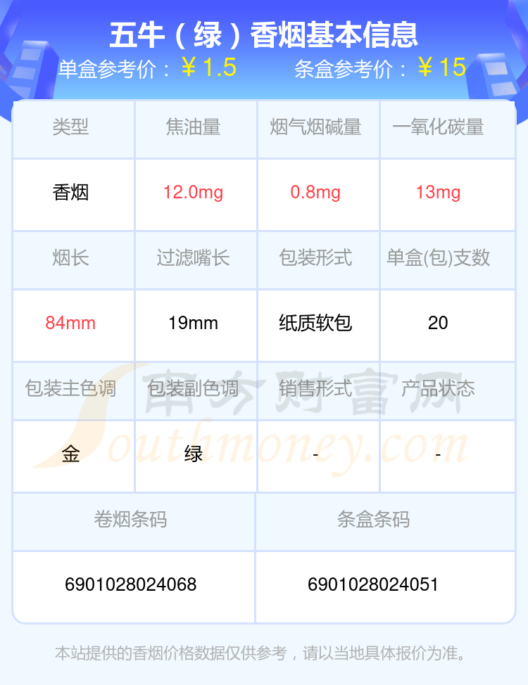 2024年焦油量8至15mg左右的五牛香烟都有哪些？