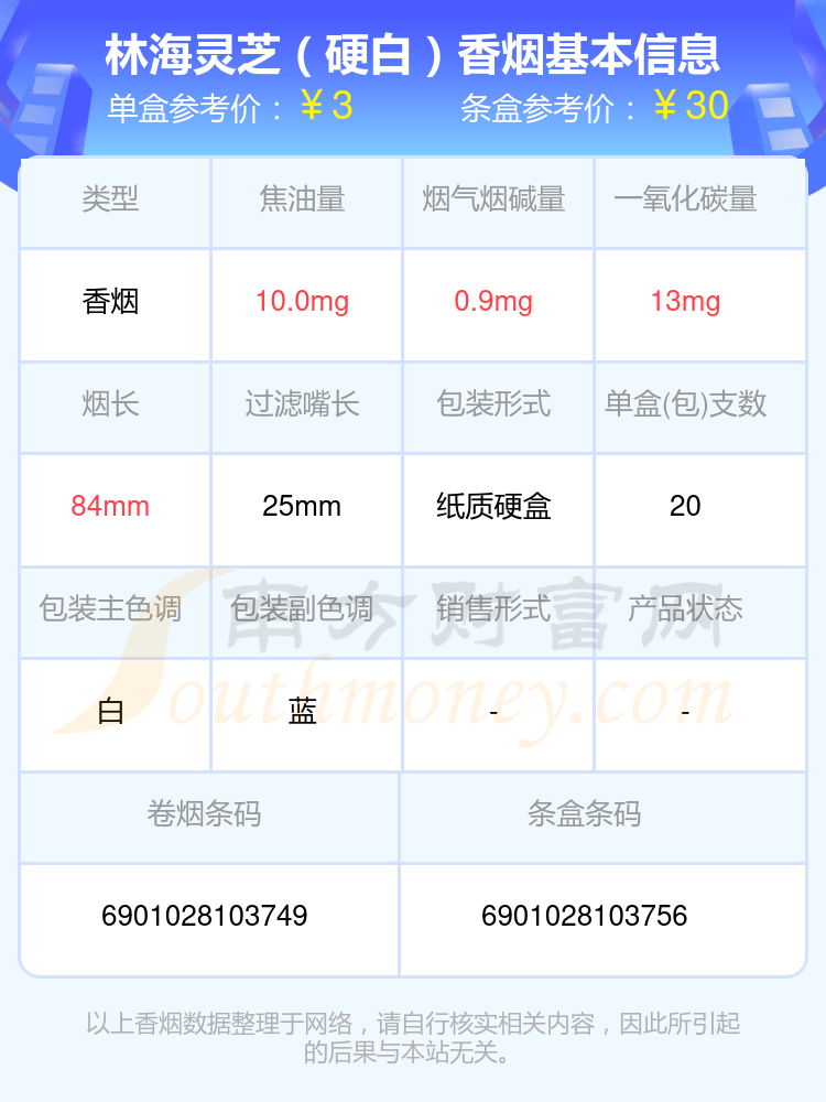 尼古丁量1.5mg以下的林海灵芝香烟2024一览