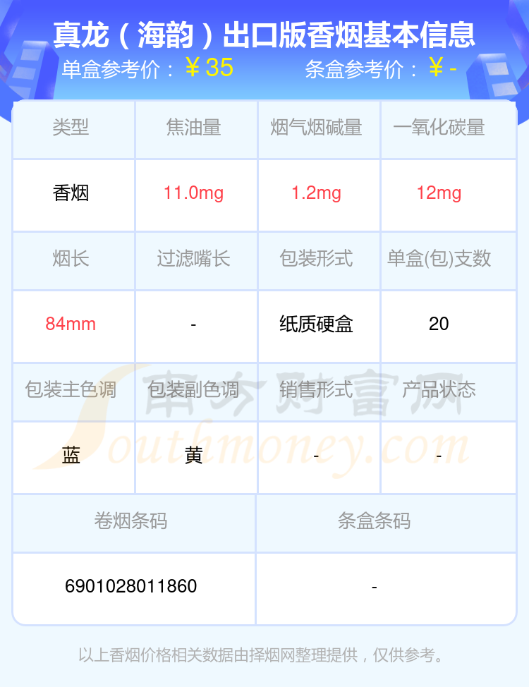 20元~60元左右的真龙香烟盘点