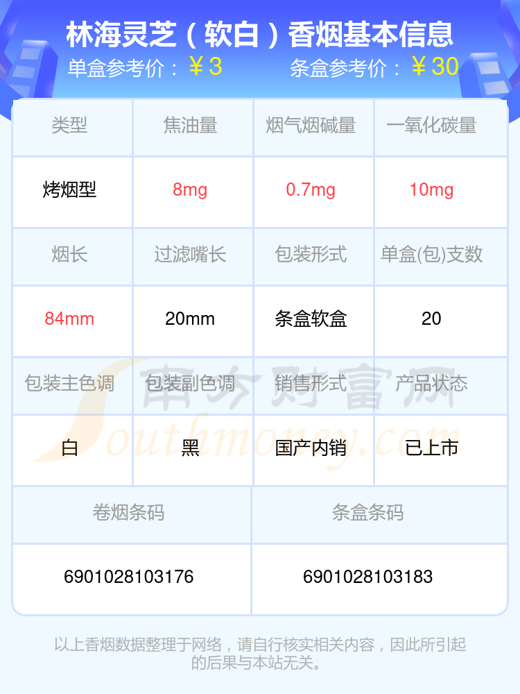 尼古丁量1.5mg以下的林海灵芝香烟2024一览