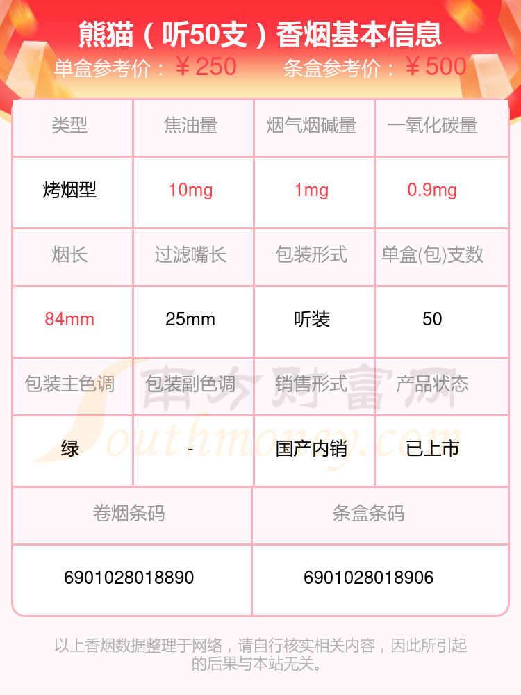 盘点熊猫香烟焦油量8mg-15mg左右的烟_都有哪些？