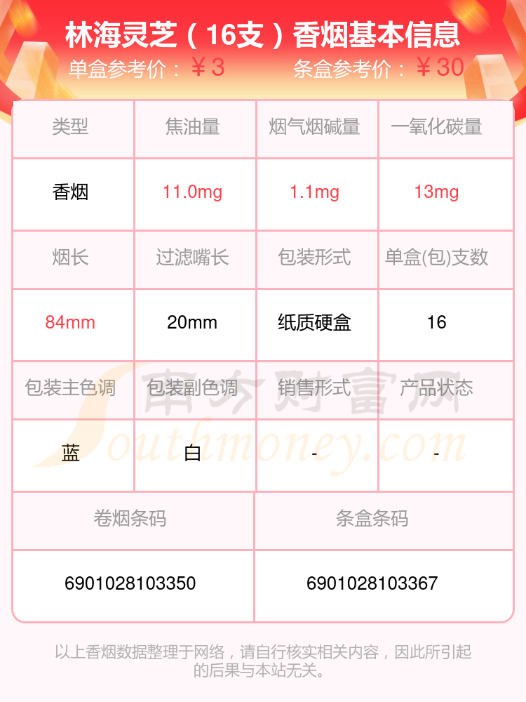 尼古丁量1.5mg以下的林海灵芝香烟2024一览