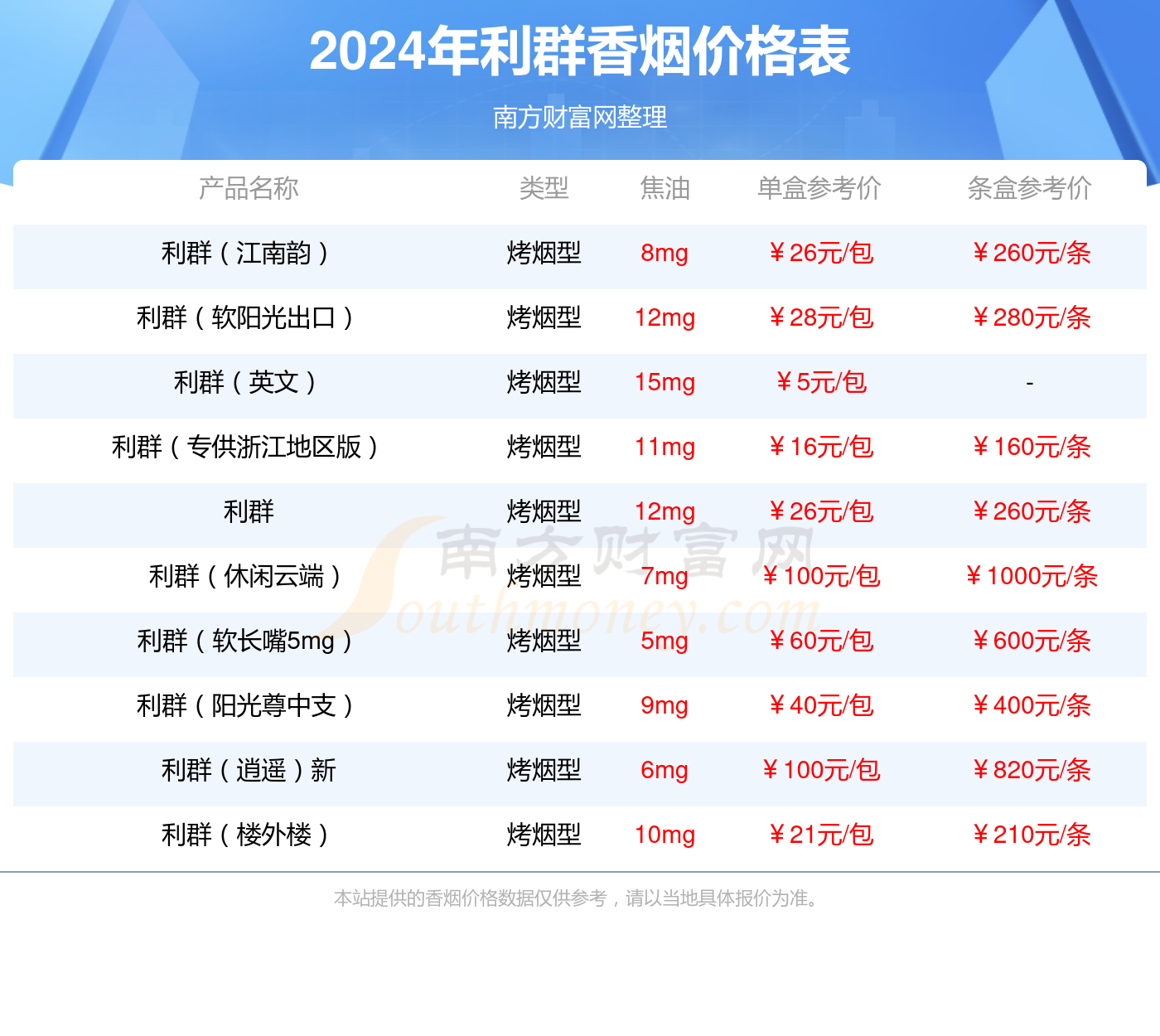 2024年利群阳光香烟价格表（多少钱一条）