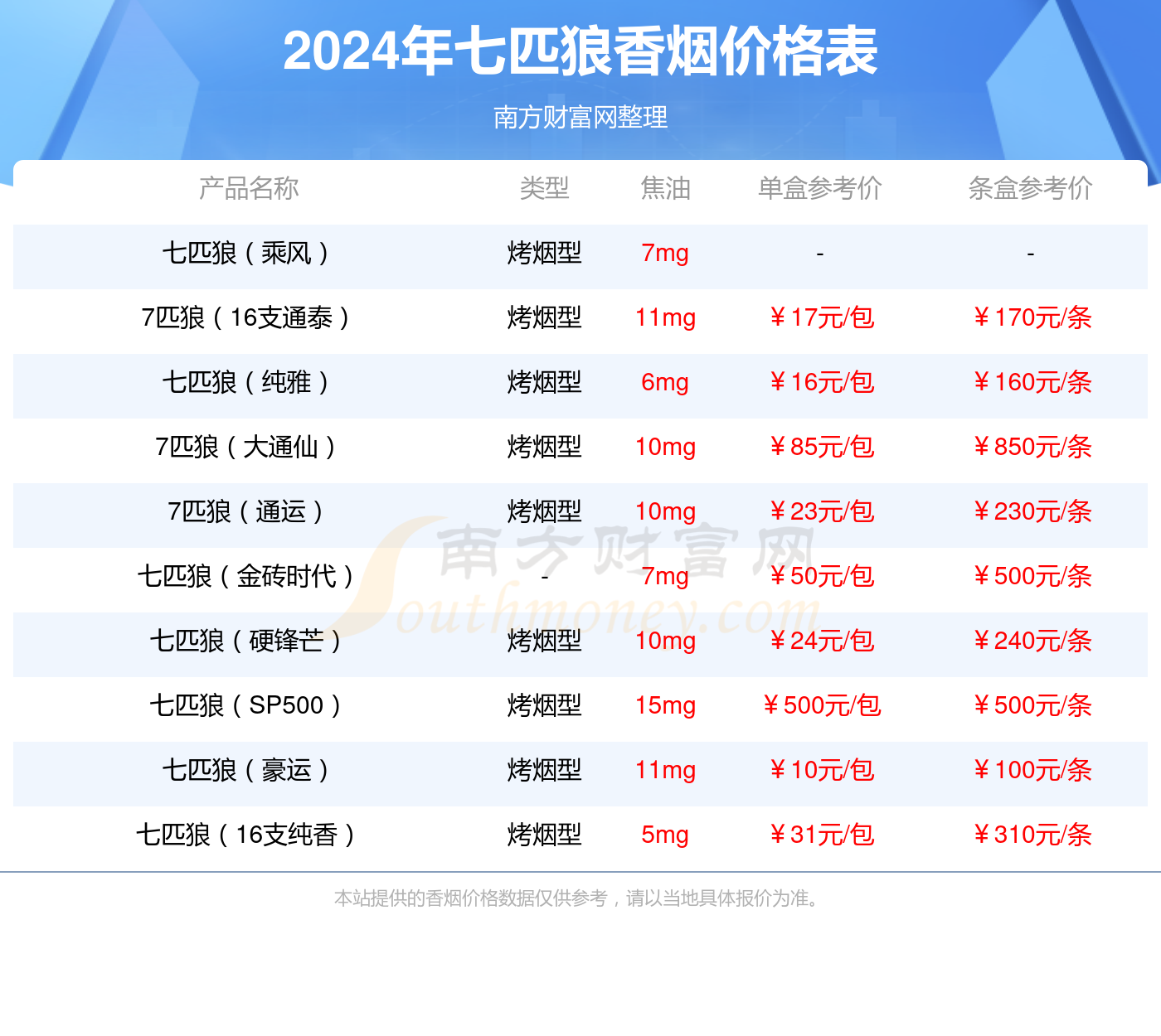 白狼香烟价格2024一条多少钱