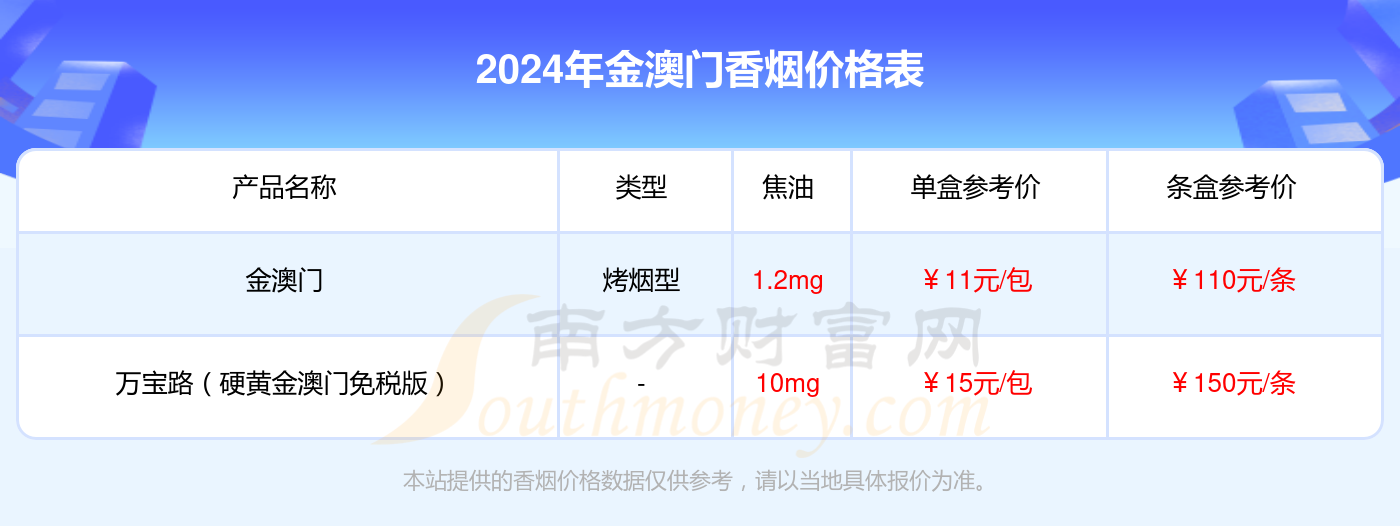 555（金澳门加税）卖多少钱_555（金澳门加税）香烟参考价